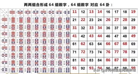 五行号码|灵匣网手机号码测吉凶